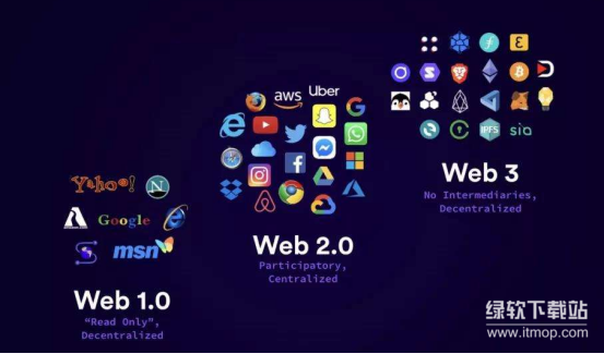 Web3的核心思想是什么?区块链技术如何保障用户数据主权