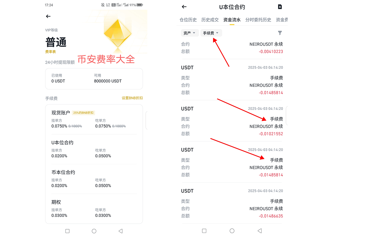 币圈哪个交易所手续费最低？主流交易所手续费对比