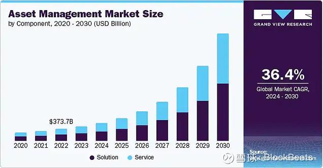 EOS币众筹价格揭秘：EOS众筹ETH总额曝光