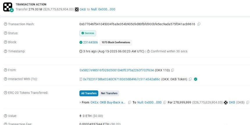 欧易OKX交易所完成2.79亿枚OKB代币销毁,供应量上限降至2100万枚