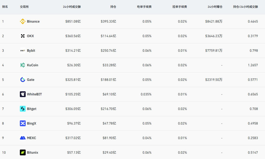 币安新手注册-认证全流程详解（附USDT与比特币购入门教程）