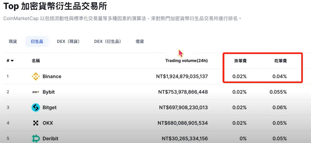 币安注册全攻略-比特币交易全流程深度解析